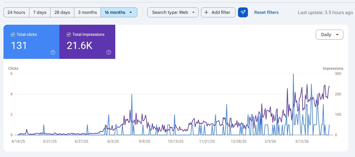 AI Agency Perth SEO results created by Local SEO Perth Agency