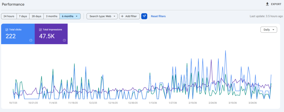 Perth concreting SEO growth results